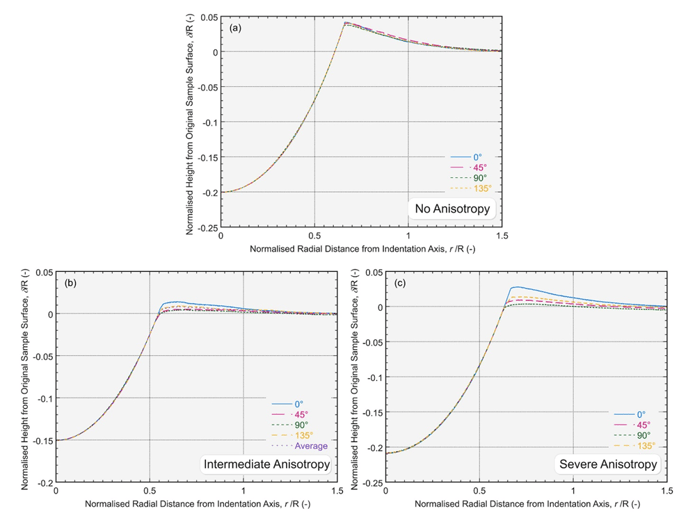 A graph of different sizes and colors

AI-generated content may be incorrect.
